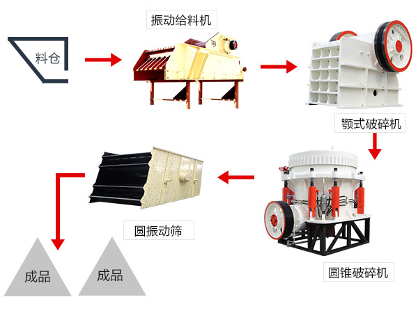 铁矿石破碎生产线流程图